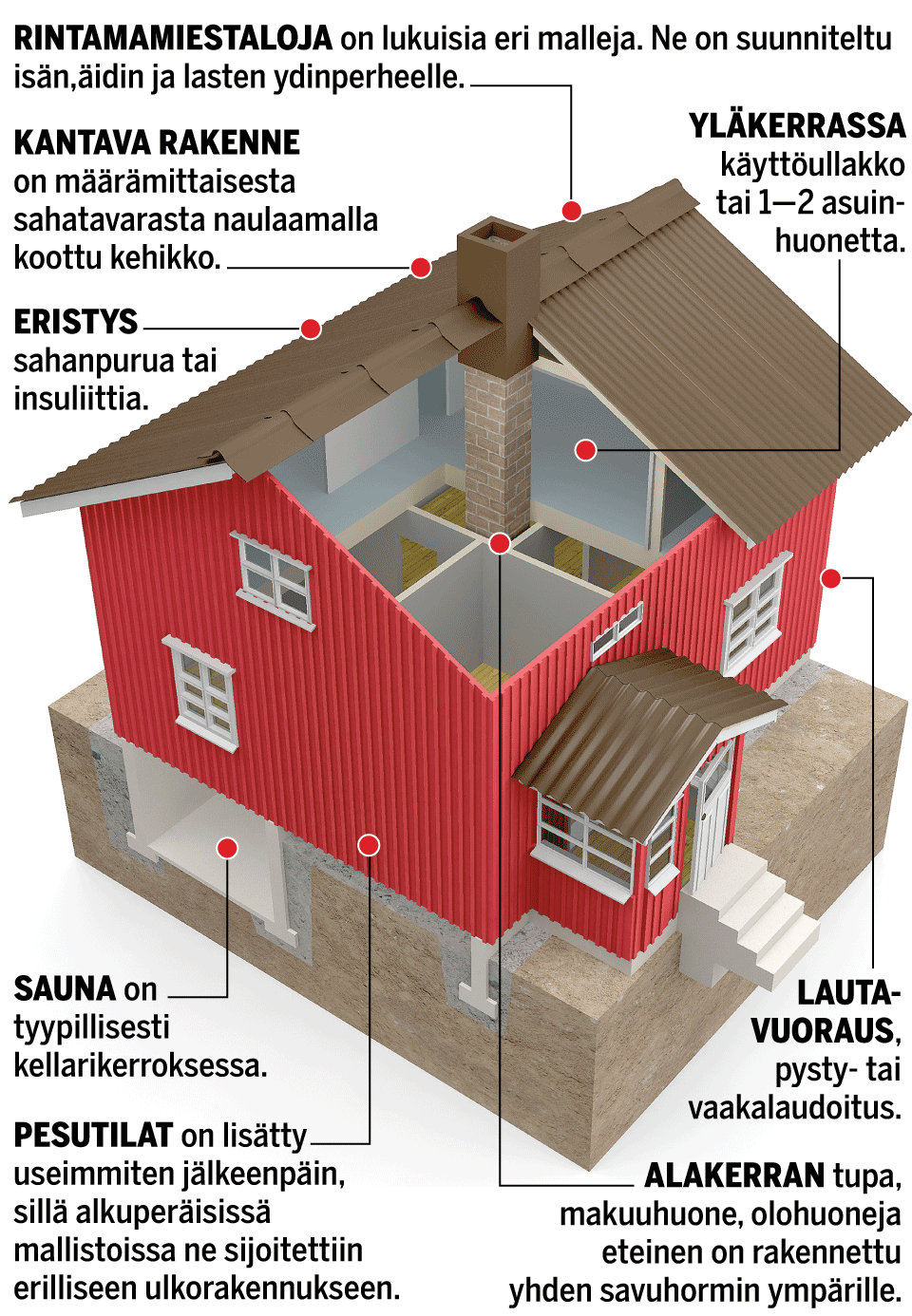 n-in-syntyiv-t-rintamamiestalot-ilta-sanomat