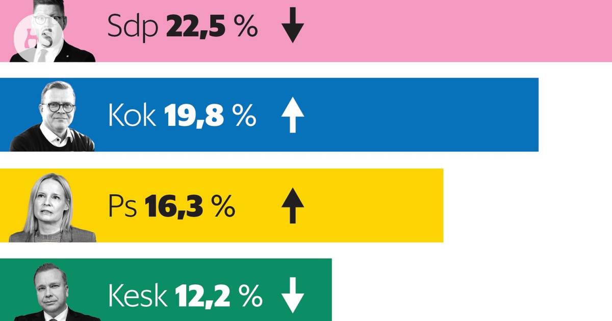 www.hs.fi