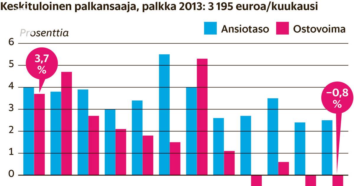 www.hs.fi