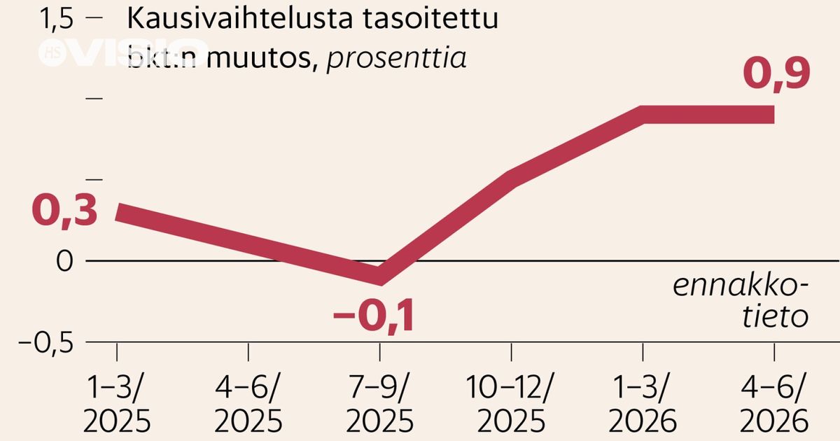 www.hs.fi