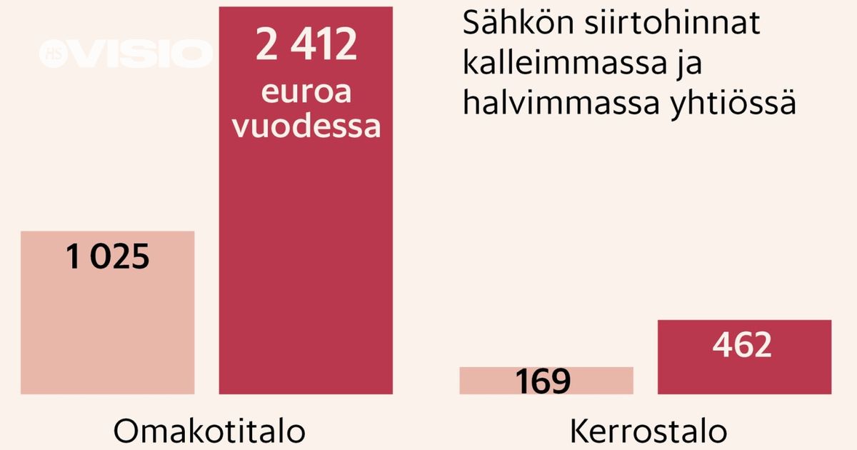 www.hs.fi