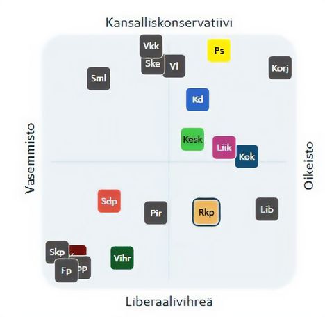 Vaalikone Paljastaa Ett Puoluekent lt L ytyy Yksi Tyhj Nurkka HS fi