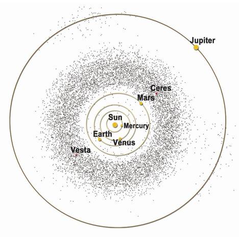 Maan (Earth) lähelle ajautuu joskus pieniä asteroideja, jotka Maasta katsottuna näyttävät kiertävän Maata kuin oma Kuumme. Piirroksessa asteroidit ovat pieniä mustia pisteitä.