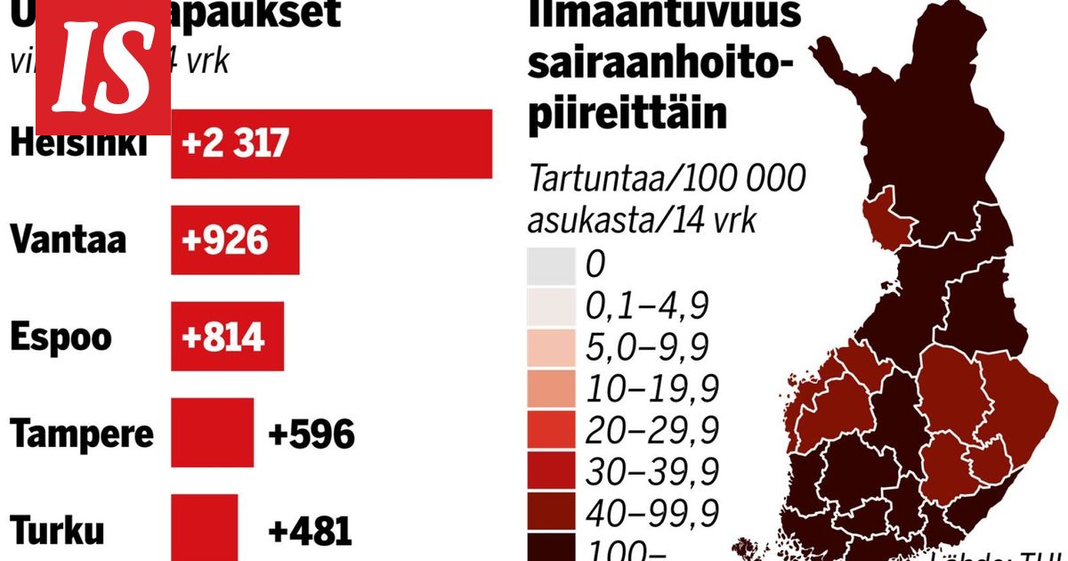 www.is.fi