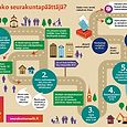 Seurakunnan uudet luottamushenkilöt valitaan vuoden 2023 alusta alkavalle kaudelle. 
