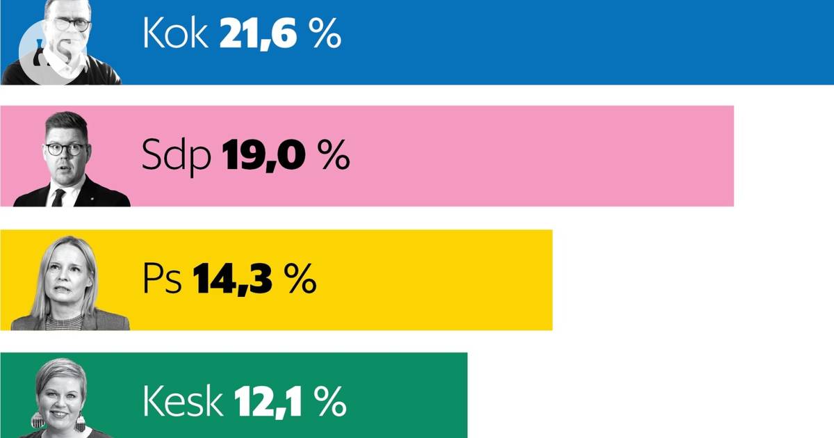 www.hs.fi