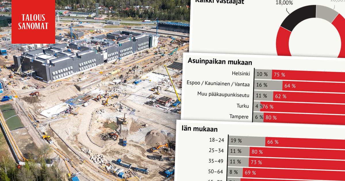 IS-kysely: Suoma­laisilla selvä kanta datakeskuksista