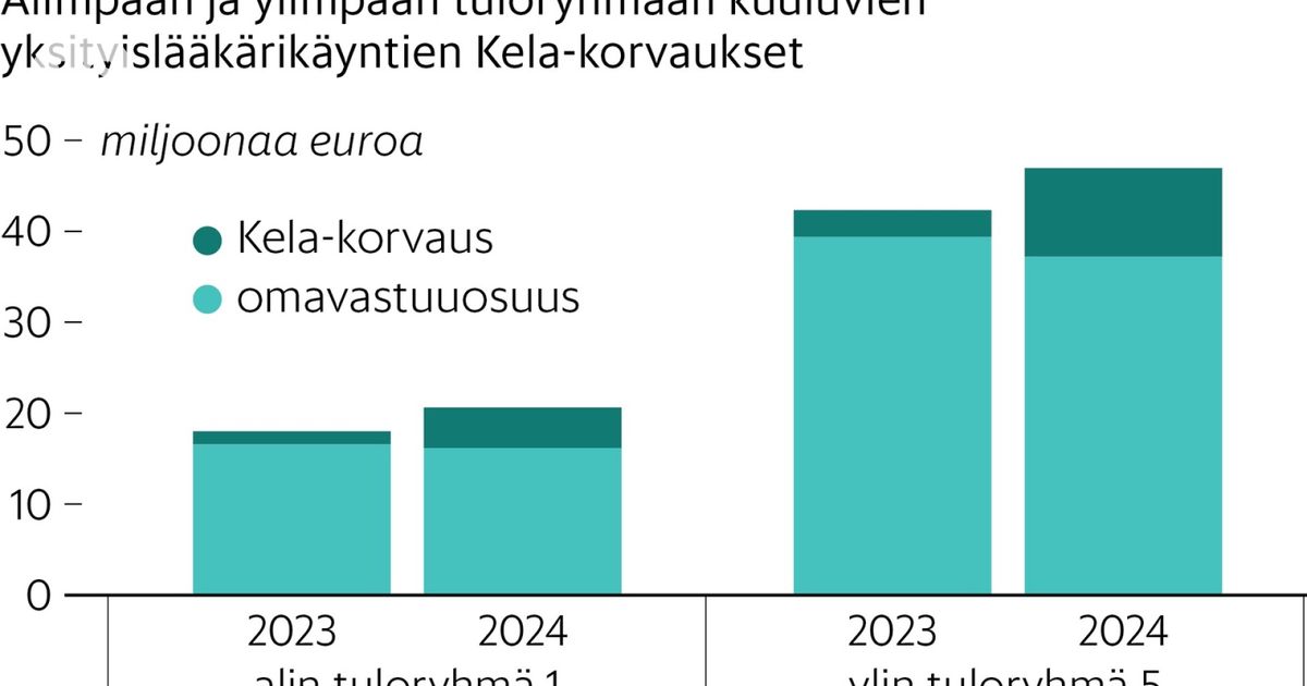 www.hs.fi