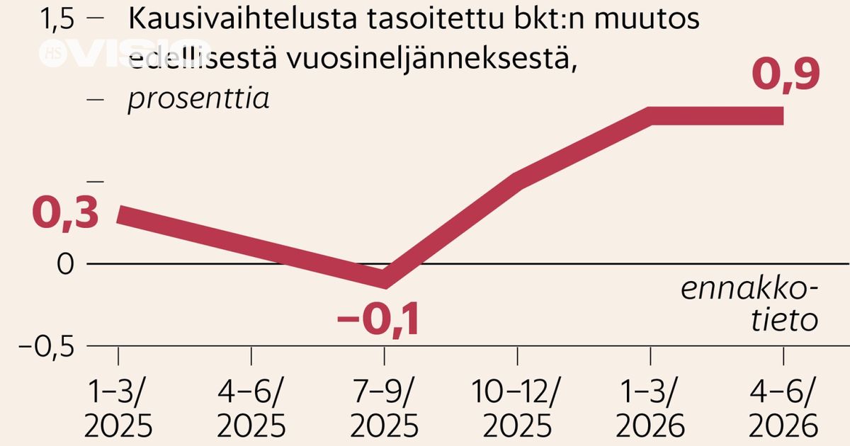www.hs.fi