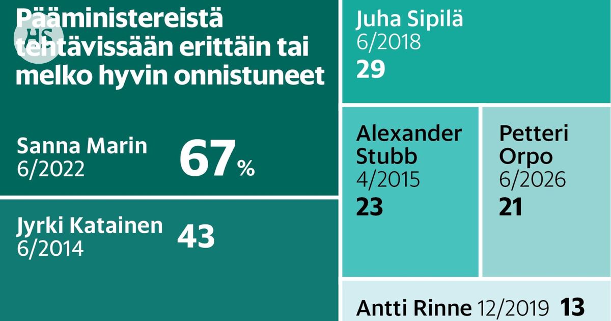 www.hs.fi