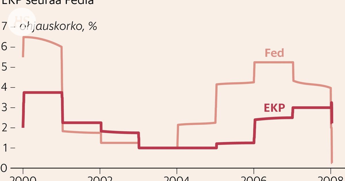 The ECB wedged ahead of the Fed – Has the central banks’ monetary policy started to diverge?