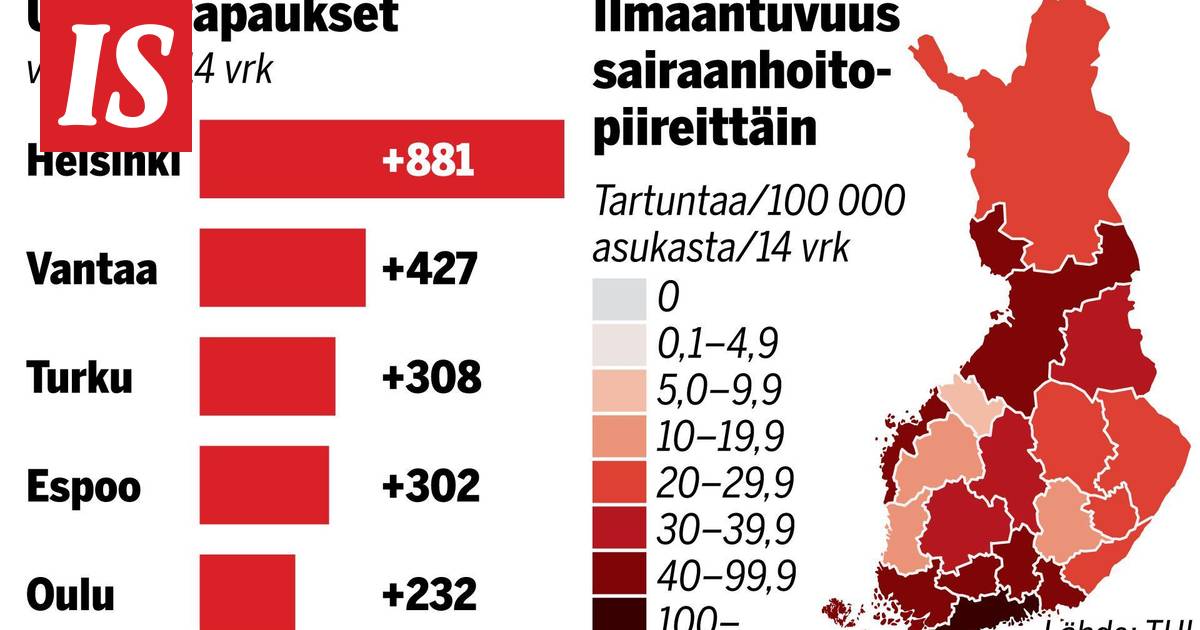 www.is.fi