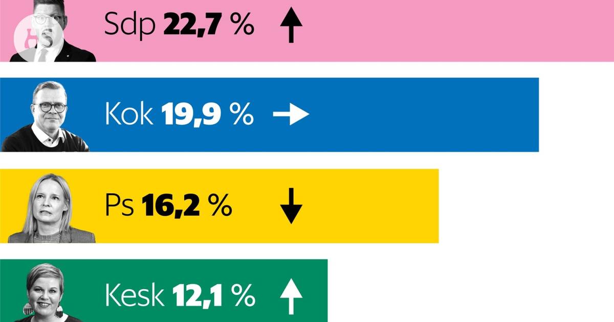 www.hs.fi