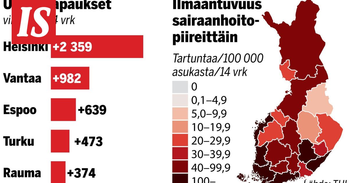 www.is.fi