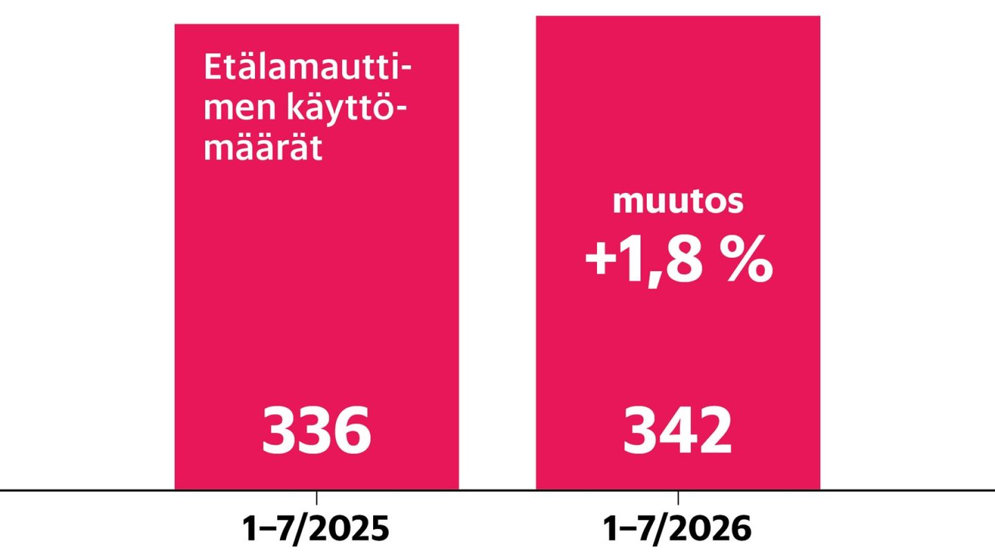 Finnish police use stun guns more often, but with caution