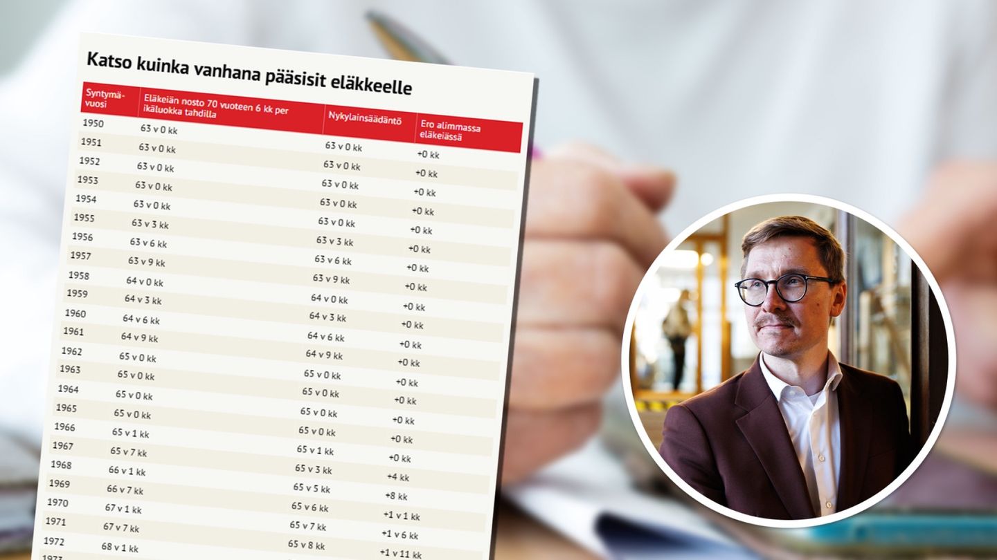 Eläkeikä voisi nousta jopa lähes 74 vuoteen – tällaisia vaikutuksia ehdotuksella olisi
