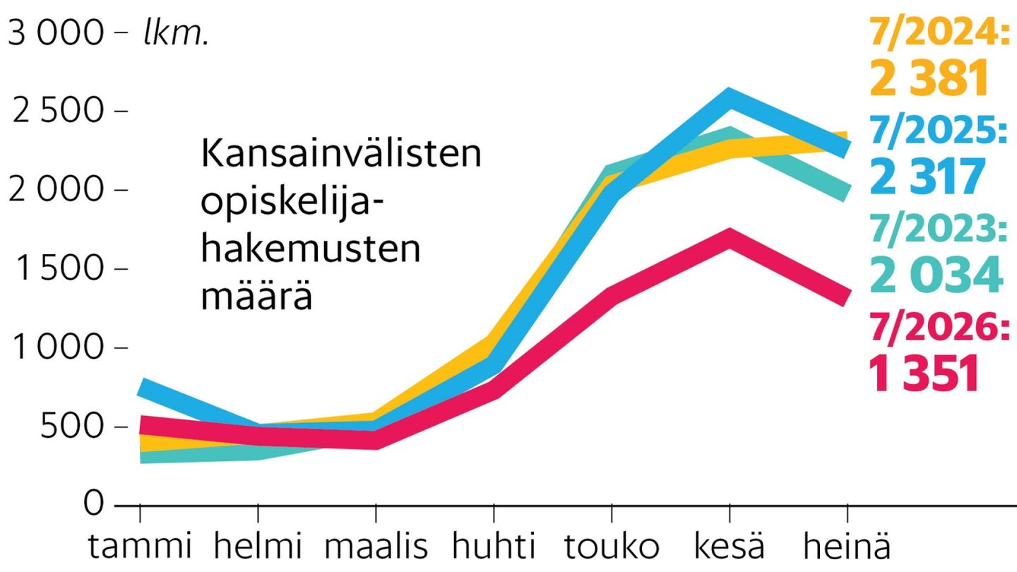 Message reaches Asia: Students know Finland's tightening stance