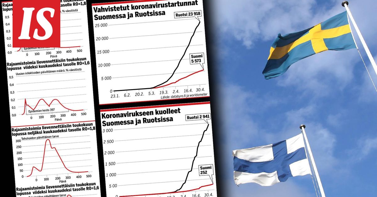 www.is.fi