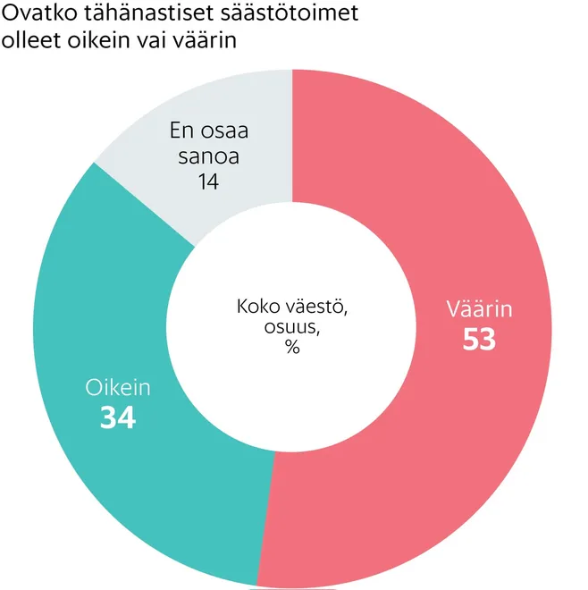 Kuva