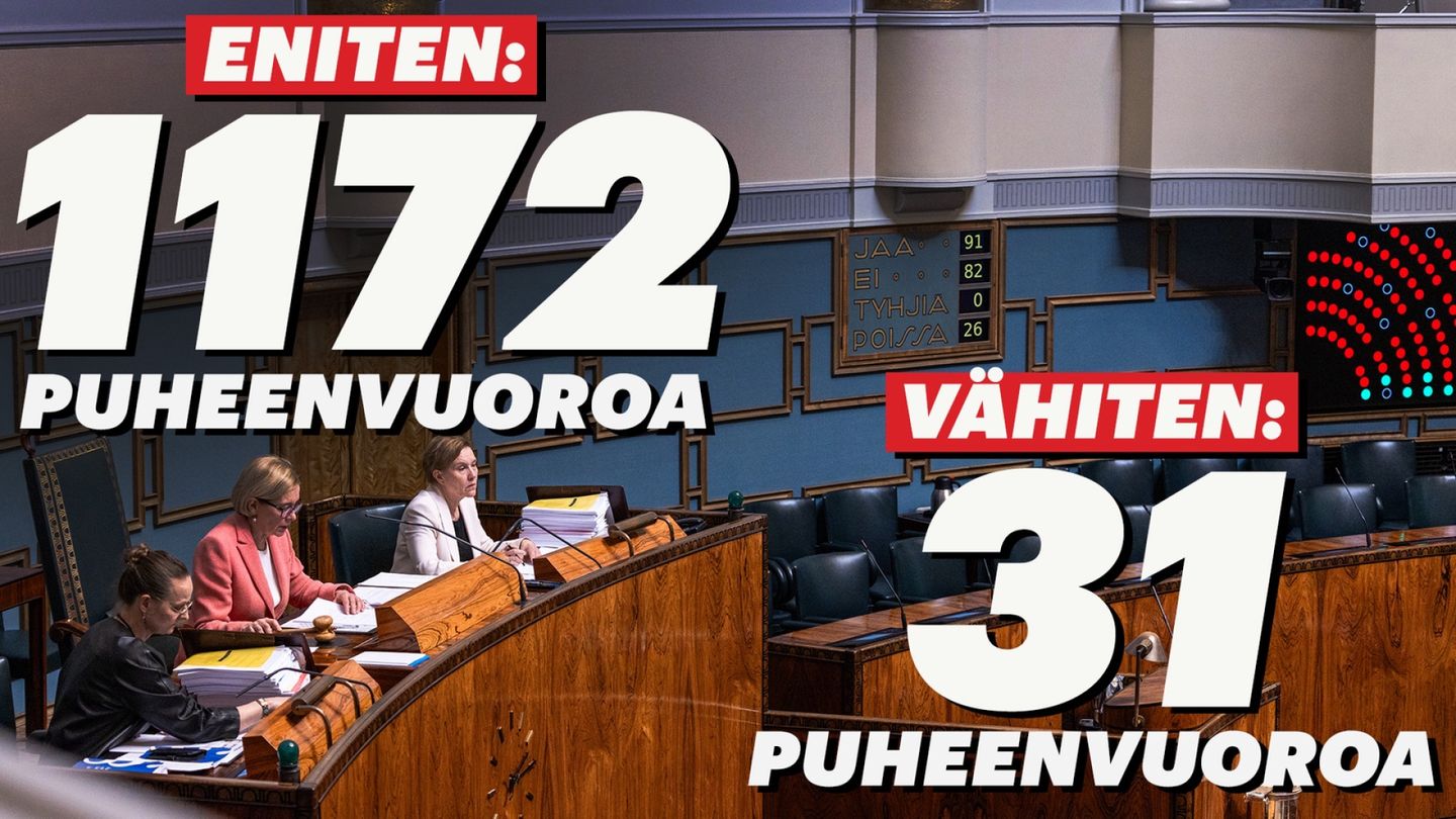 Eduskunnan kovimmat puhujat selvillä – kaksi nimeä yli muiden