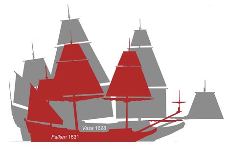 The wreck found on Porkkala was revealed as a little sister of the Vasa ship