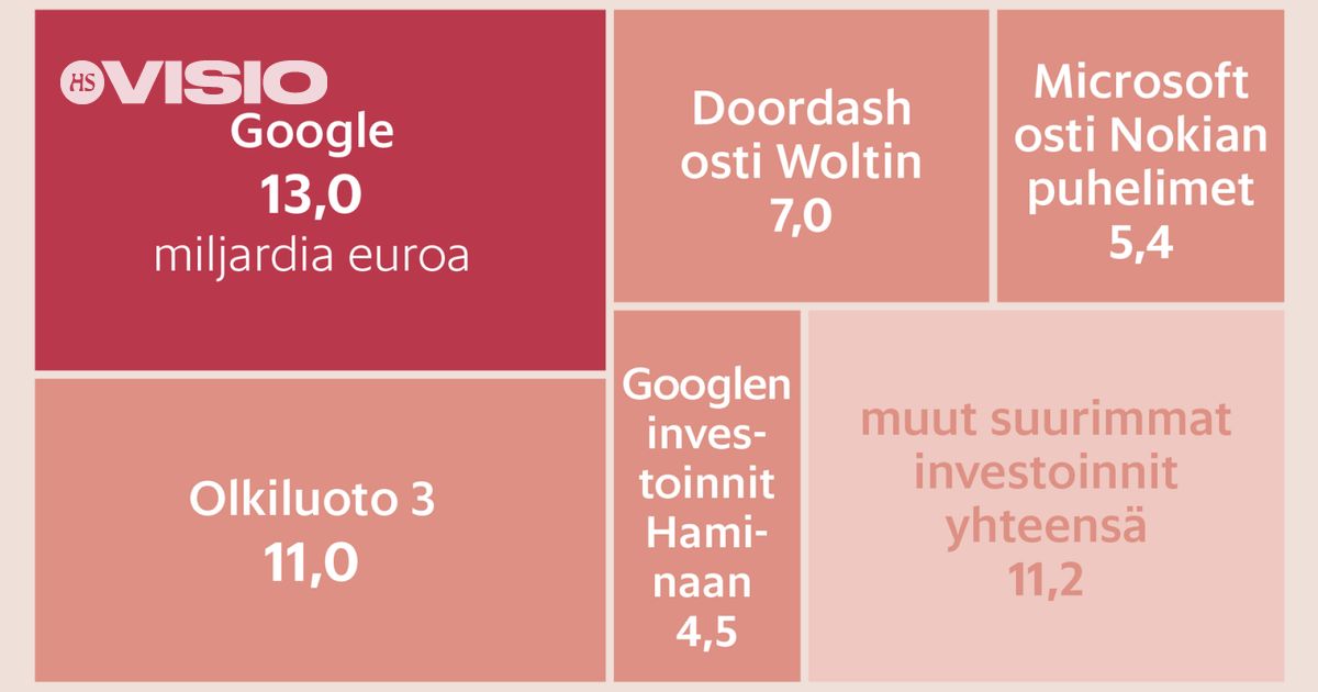 www.hs.fi