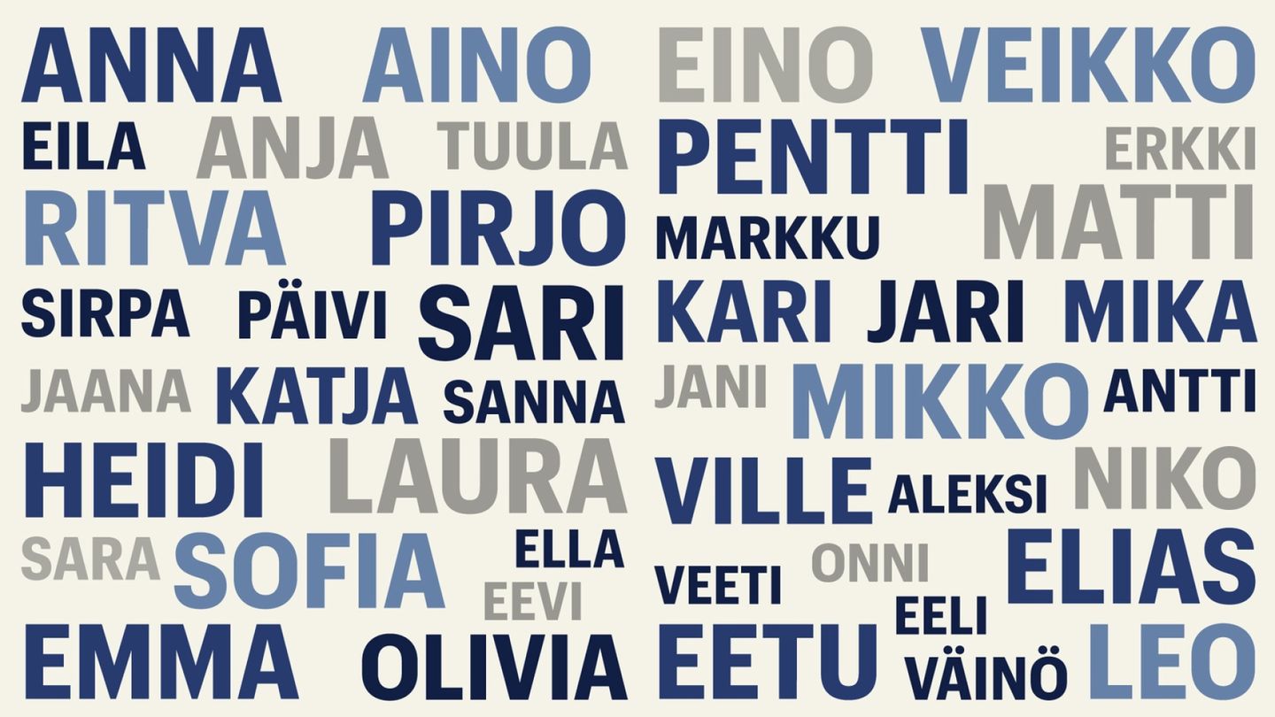 Mikä olisi ollut nimesi 100 vuotta sitten? Tarkista oma nimesi vuodelta 1926!