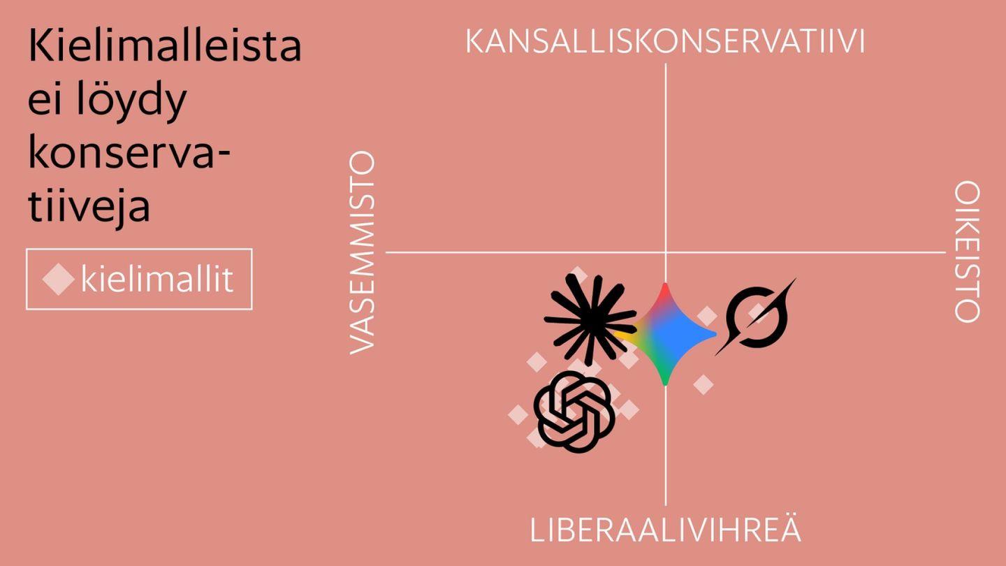 AI Language Models Show Left-Leaning Values, Finnish Test Finds