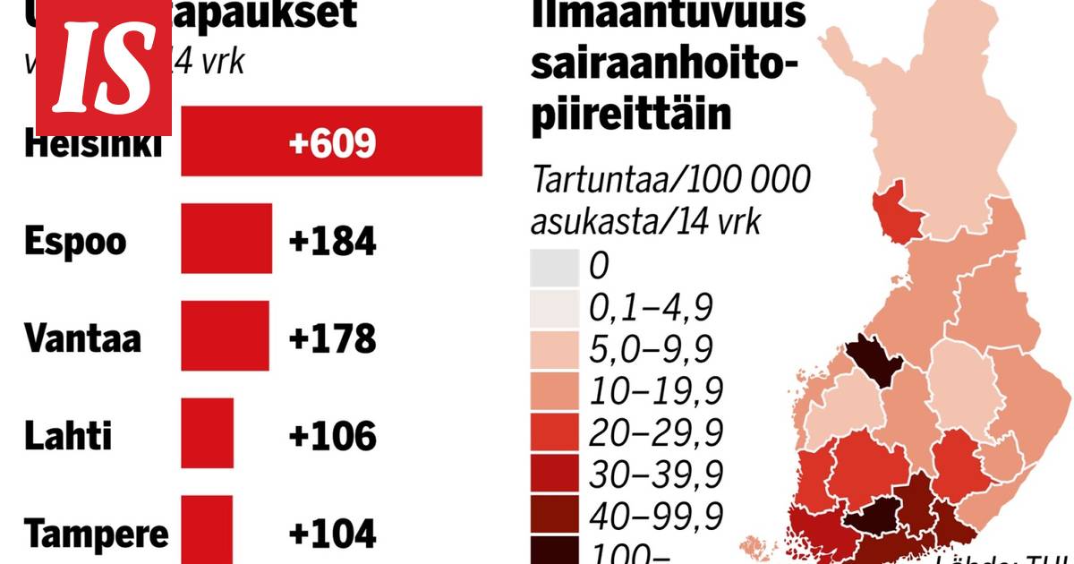 www.is.fi