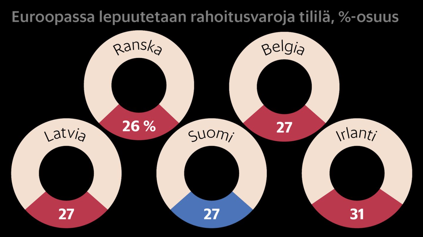 Sijoittaminen | Monen suomalaisen tilillä muhii rahaa, jolle ei osata tehdä mitään – laskuri näyttää, millainen säästäjä olet