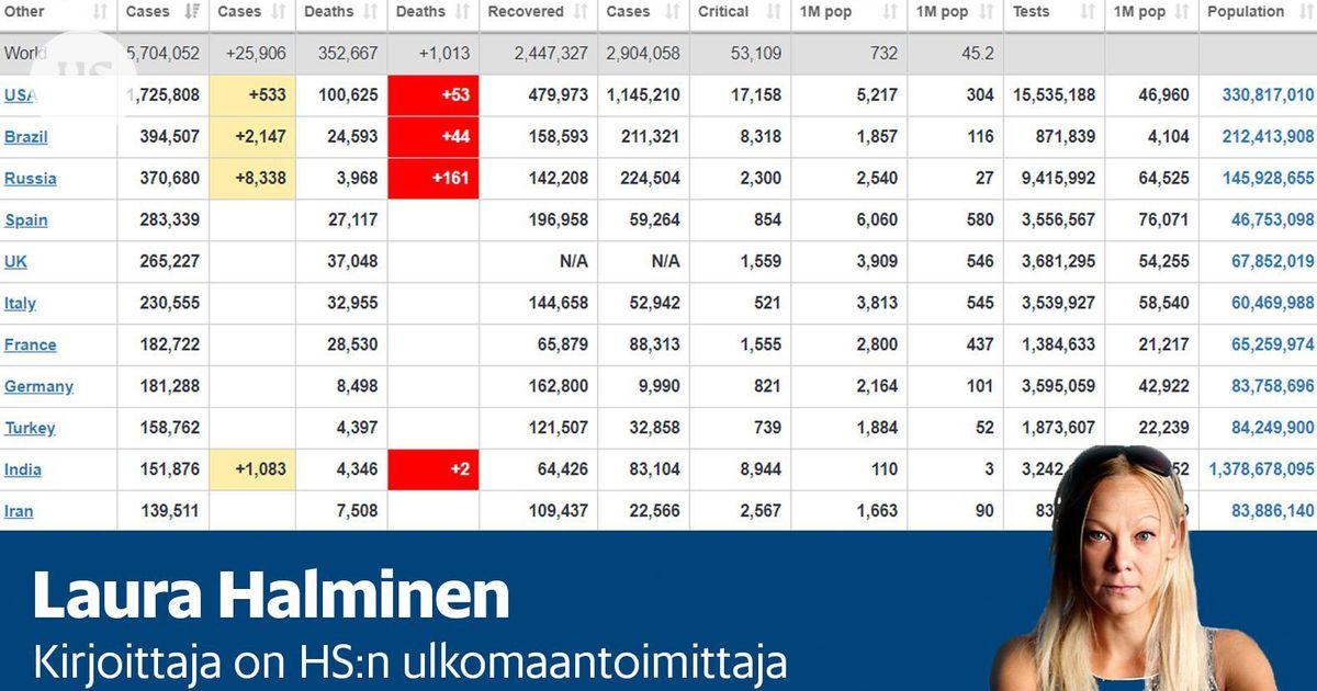 www.hs.fi
