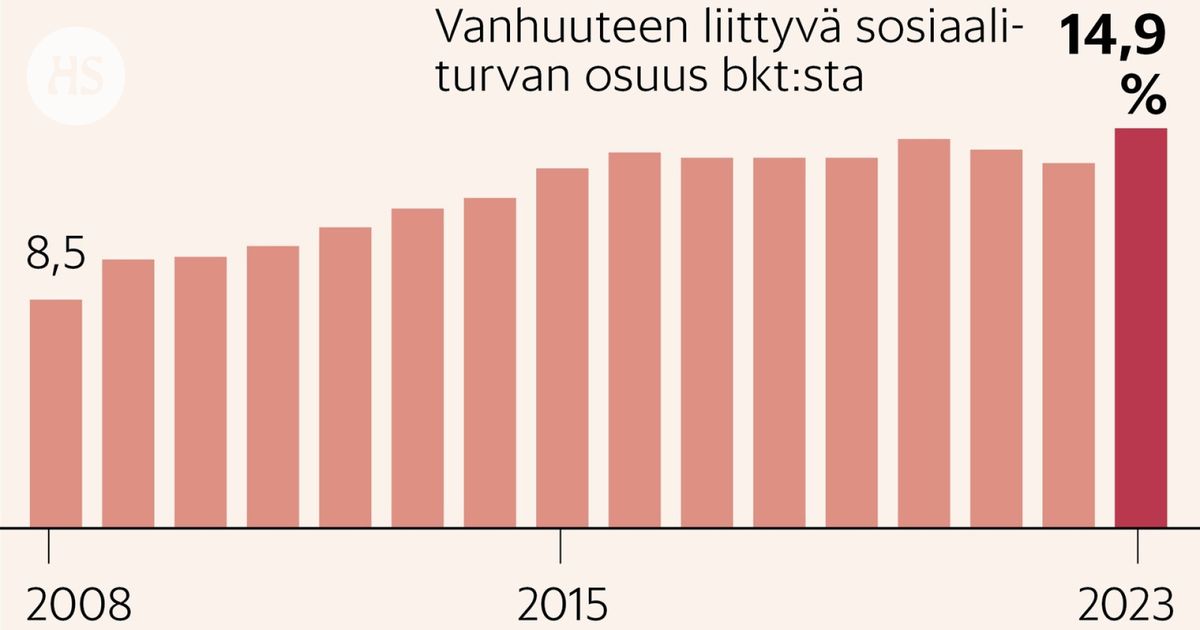 www.hs.fi