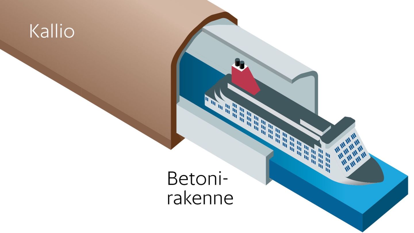 Norway to build world's first full-scale shipping tunnel between fjords